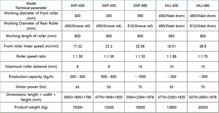 01 Rubber refiner machine參數(shù).png